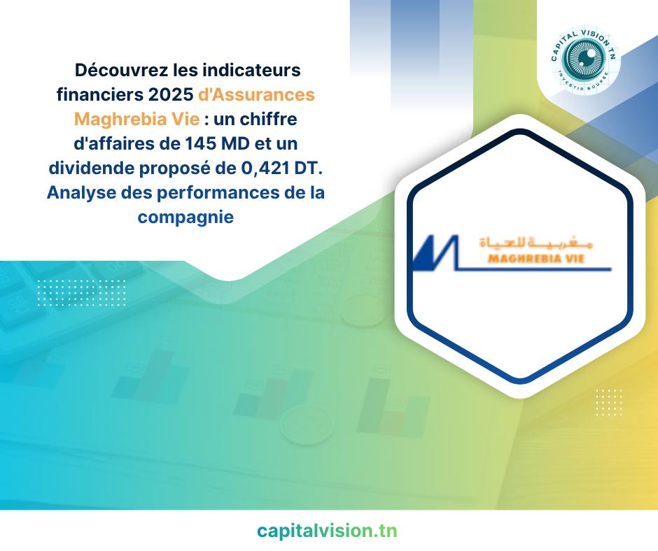 Assurances Maghrebia Vie : Une performance record en 2025 avec un bénéfice net en hausse de 15,7%