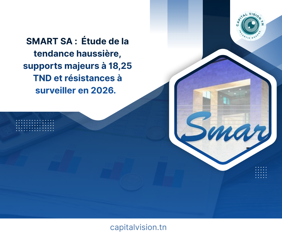 Analyse Technique : Smart Tunisie SA (SMART) - Capital Vision TN