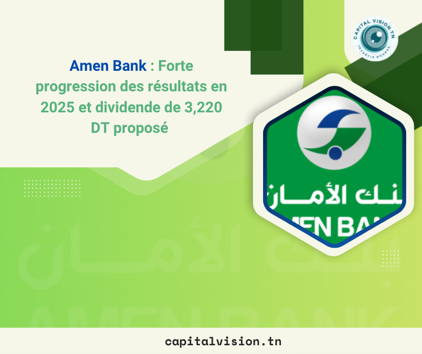 Amen Bank : Forte progression des résultats en 2025 et dividende de 3,220 DT proposé