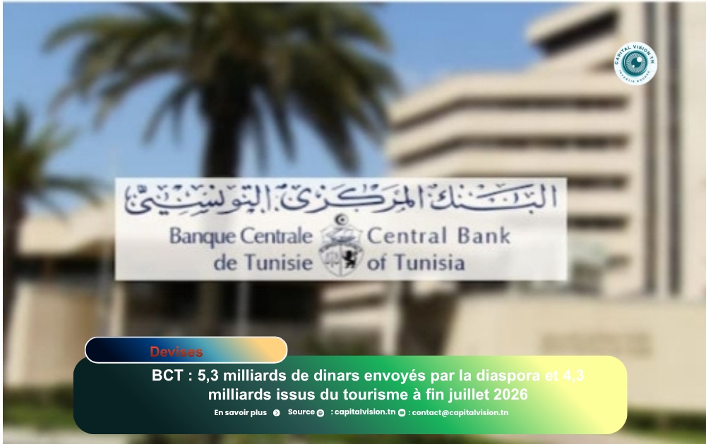 Finances publiques : Comment les transferts des TRE et le tourisme préservent les réserves en devises de la Tunisie